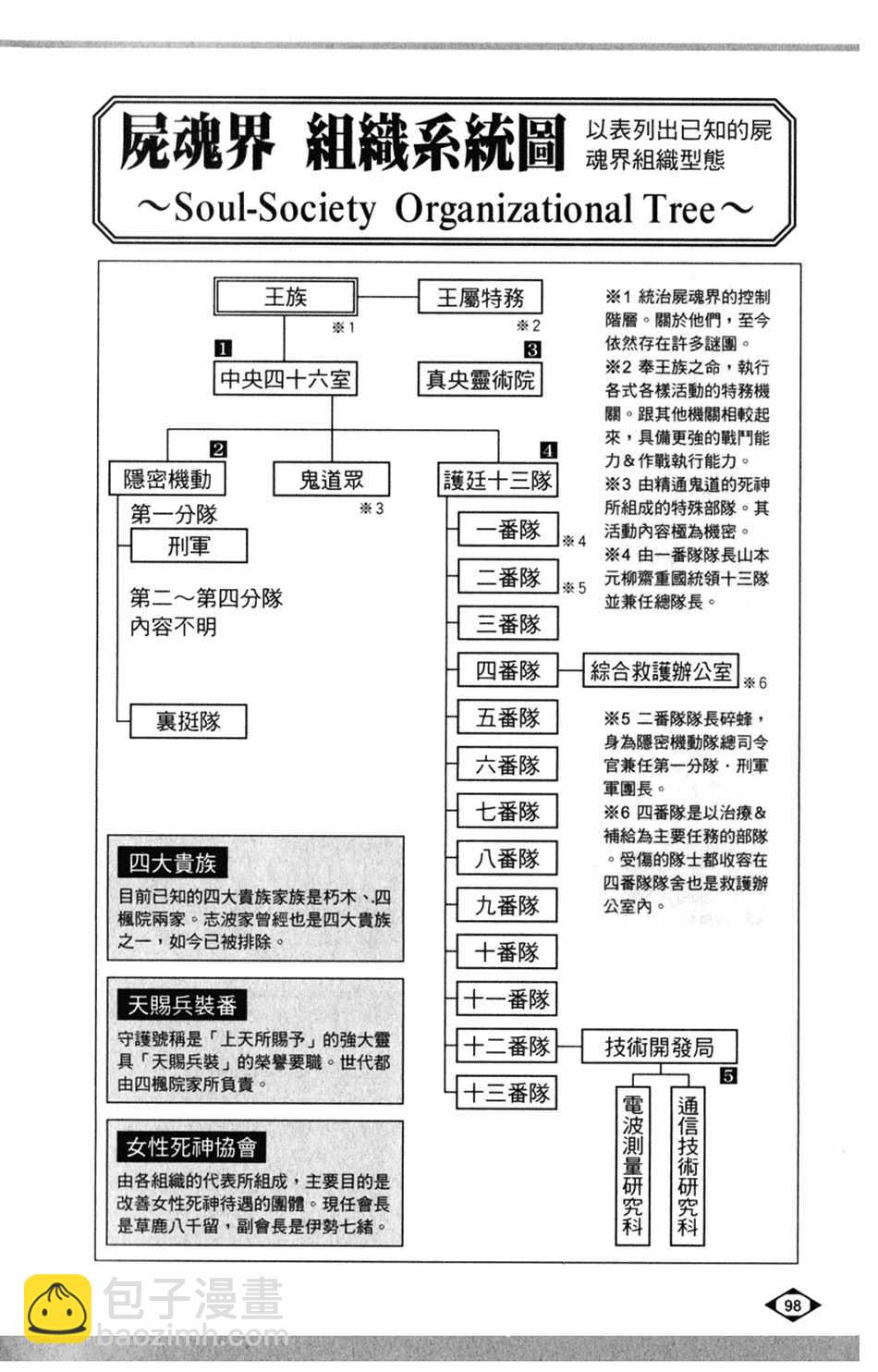 死神 - 設定集00 - 3