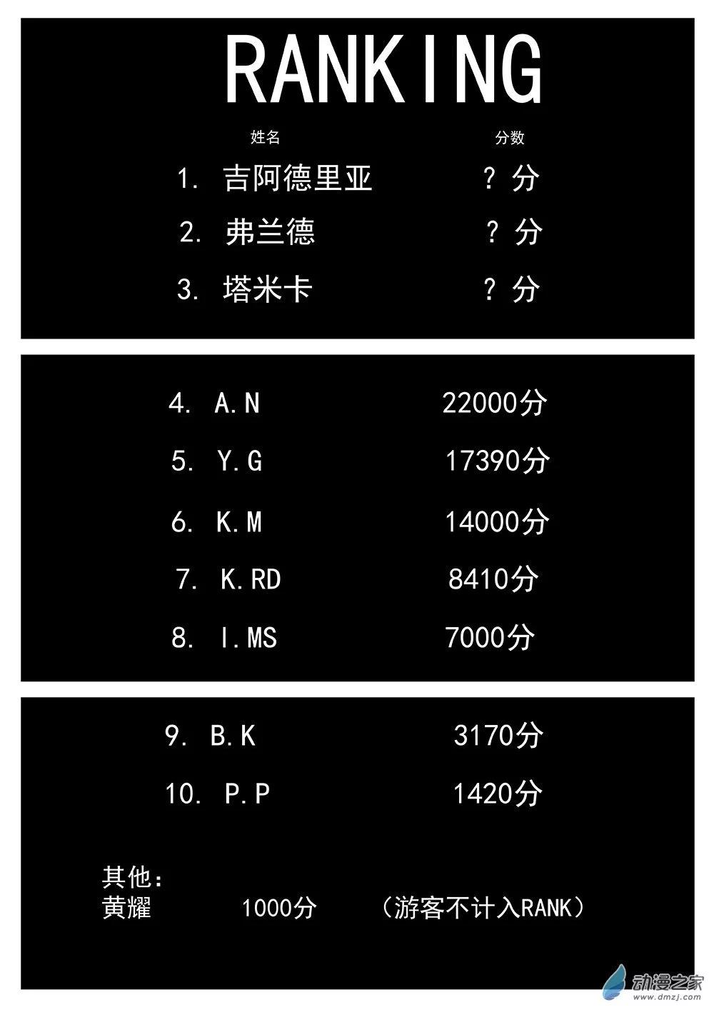 第61话 嗜血老虎机14-第61话