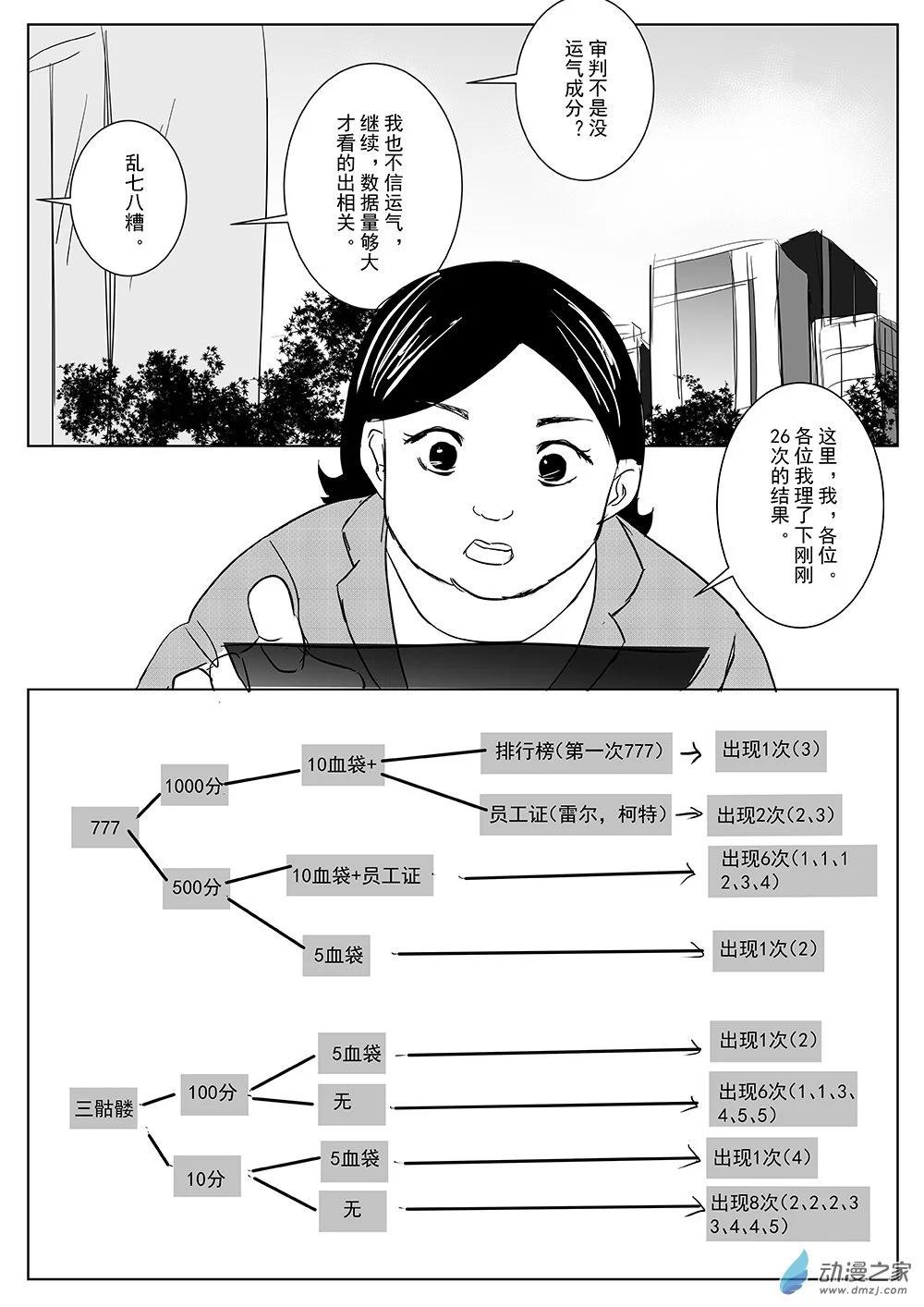 第63话 嗜血老虎机160