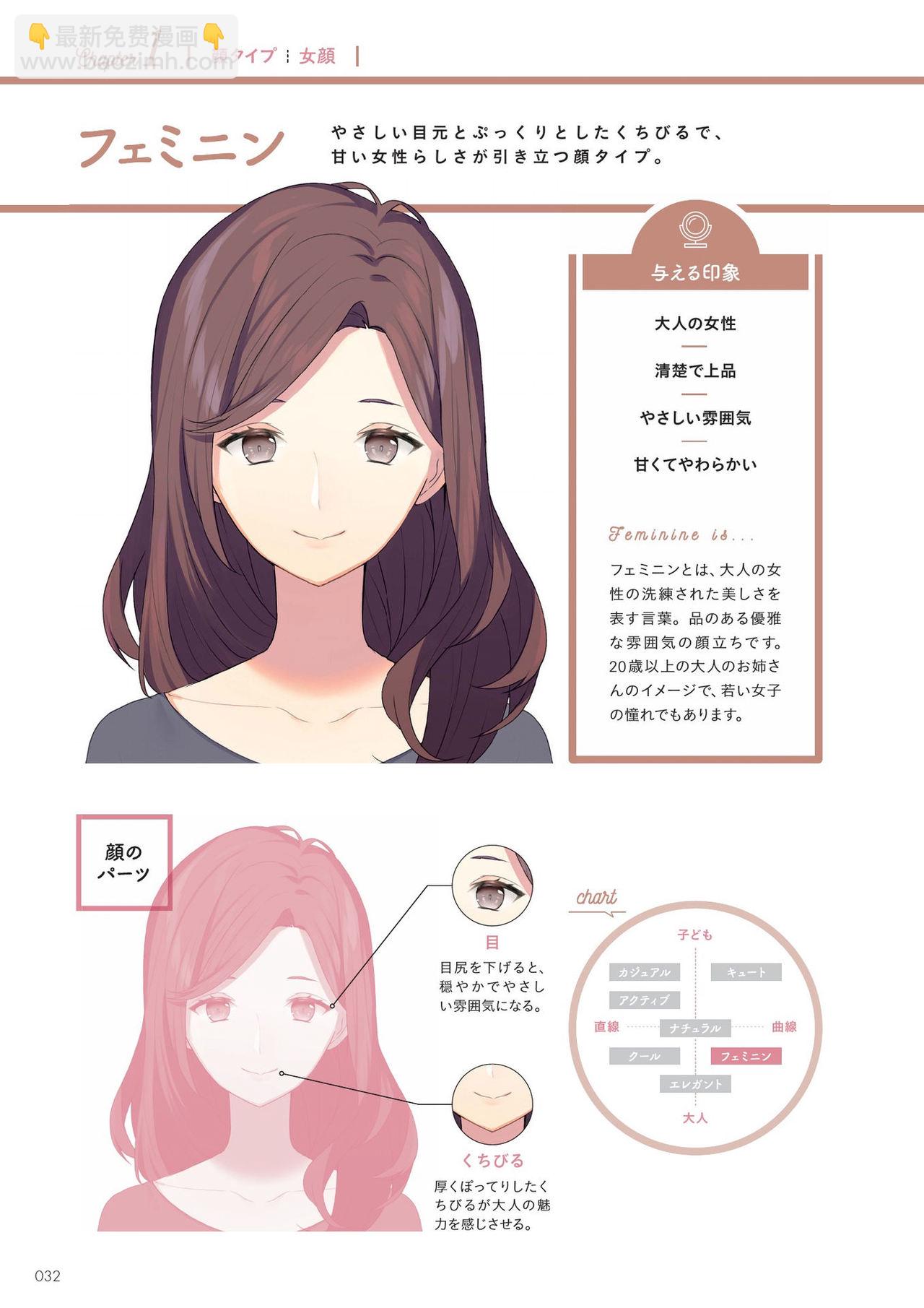 [sogawa]Super drawable series Techniques for drawing female characters with makeup  - 1話(1/4) - 2