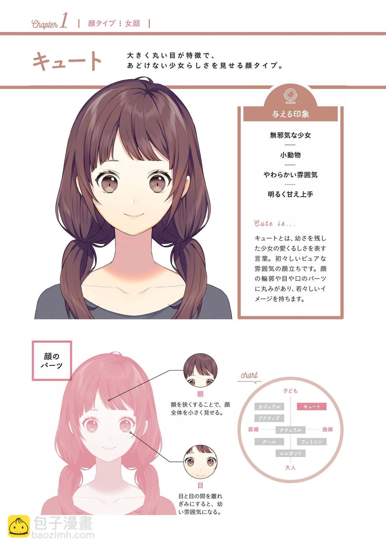 [sogawa]Super drawable series Techniques for drawing female characters with makeup  - 1話(1/4) - 4