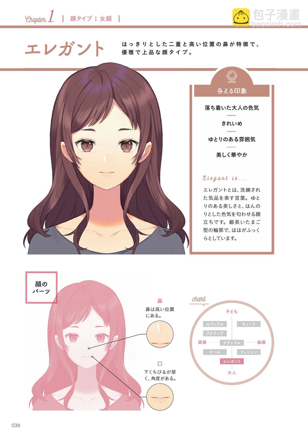 [sogawa]Super drawable series Techniques for drawing female characters with makeup  - 1話(1/4) - 6