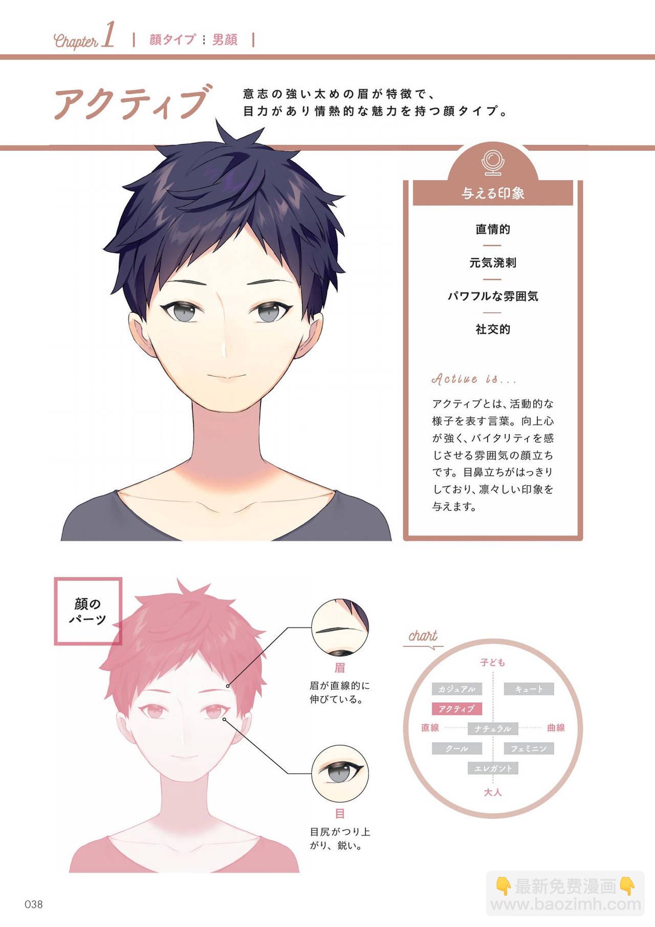 [sogawa]Super drawable series Techniques for drawing female characters with makeup  - 1話(1/4) - 8