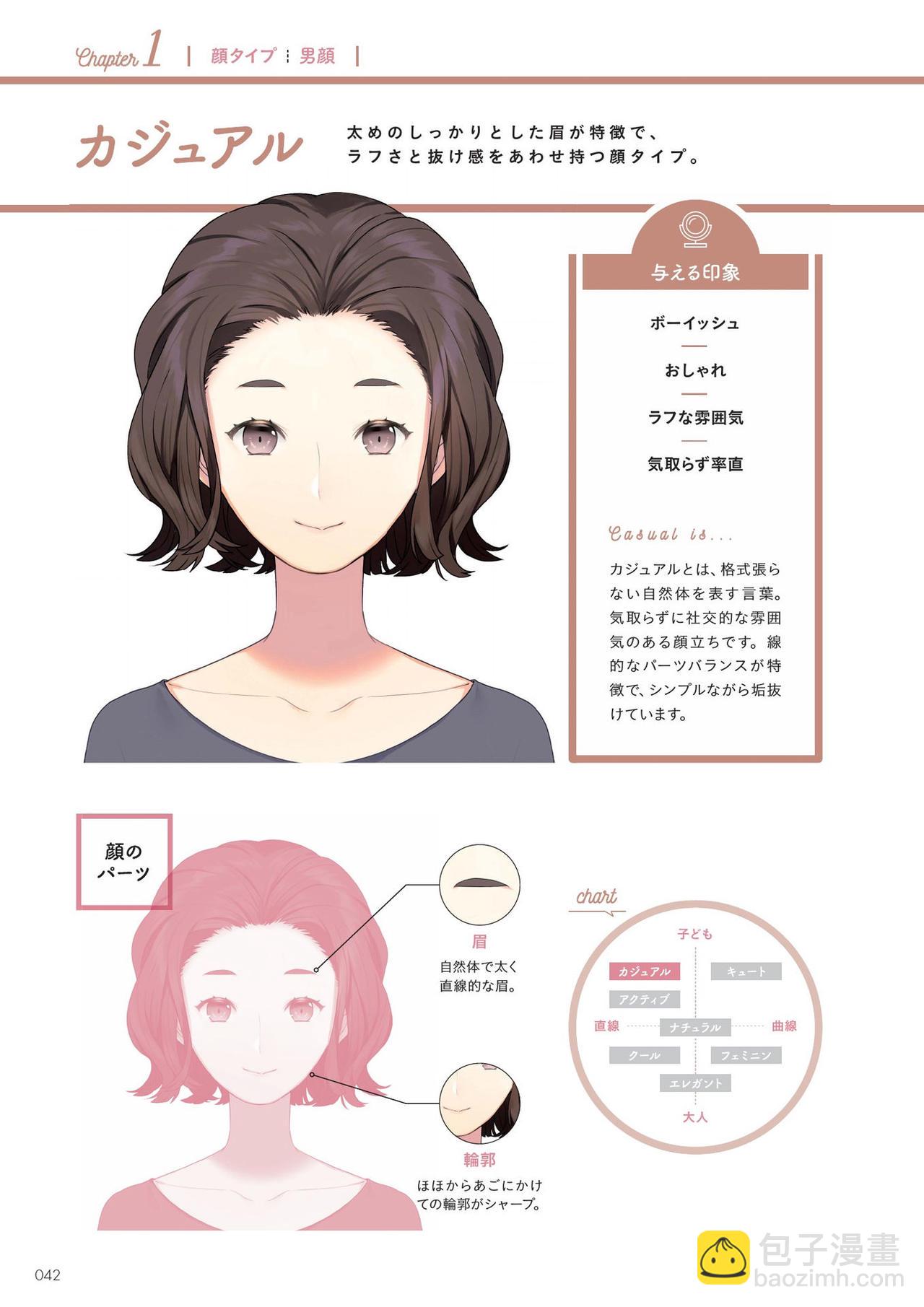 [sogawa]Super drawable series Techniques for drawing female characters with makeup  - 1話(1/4) - 4