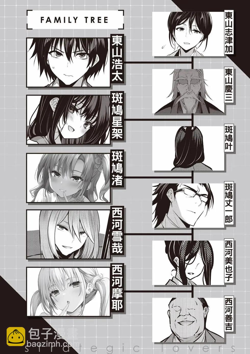 strategic lovers  - 第06卷(1/4) - 7