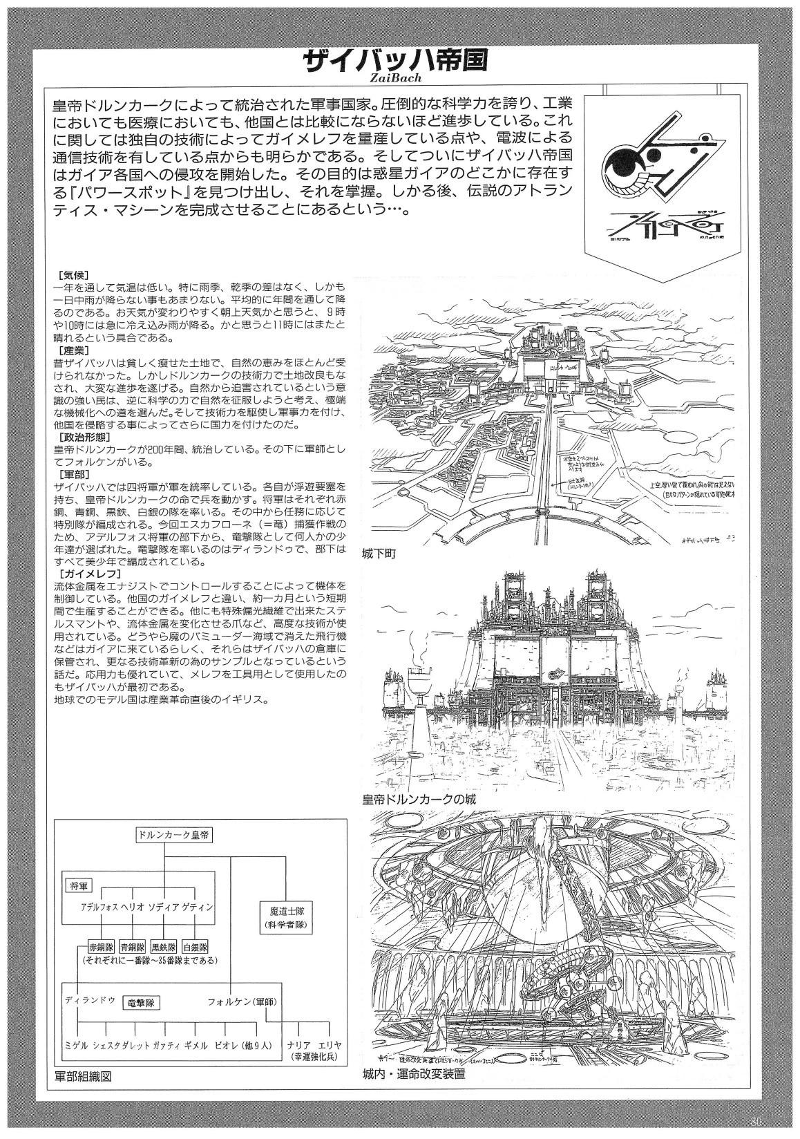 SUNRISE ART SERIES V 天空之艾斯嘉科尼设定记录集 - 第02卷(2/3) - 2