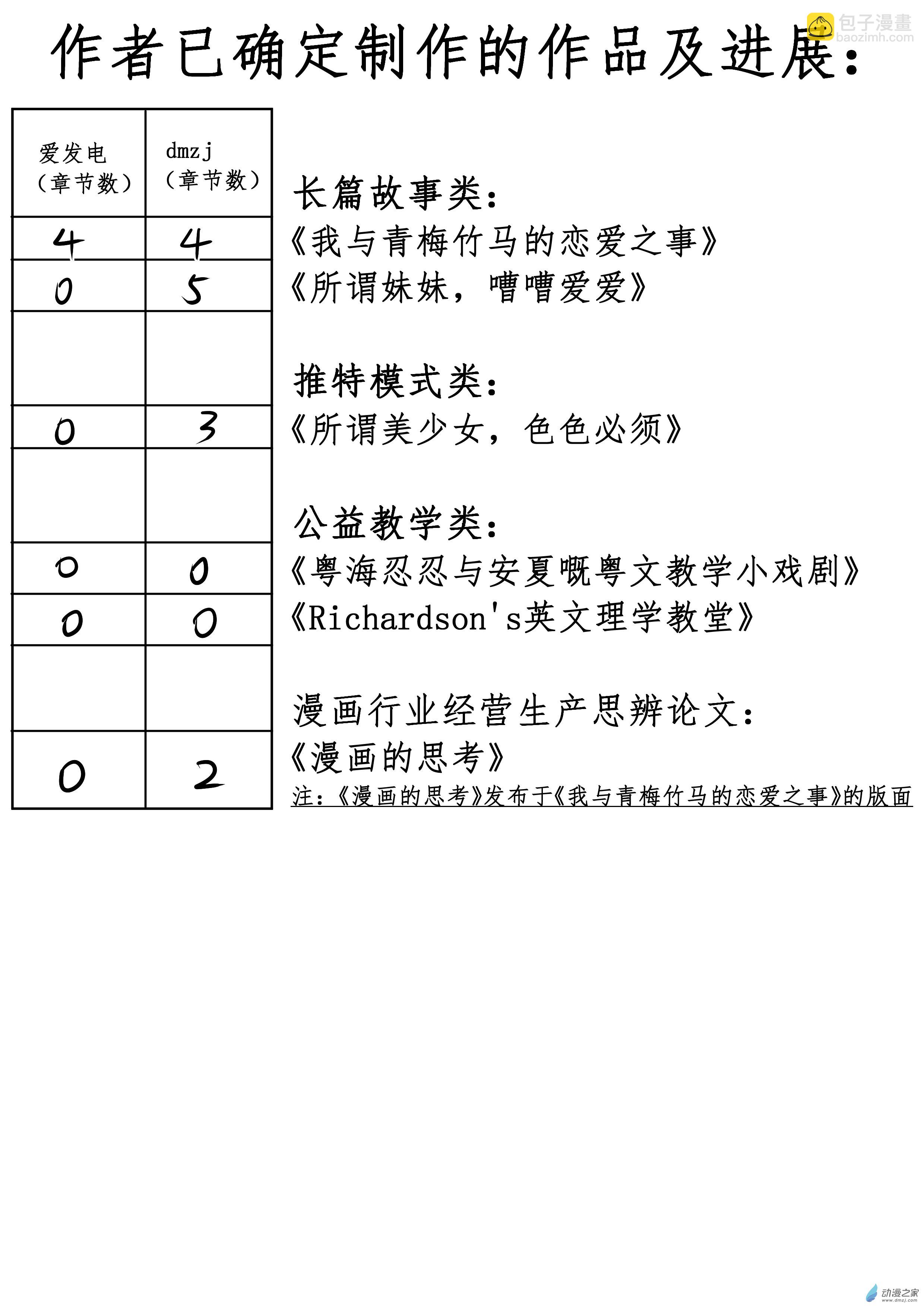 所謂美少女，色色必須 - 特別交流錄 - 1