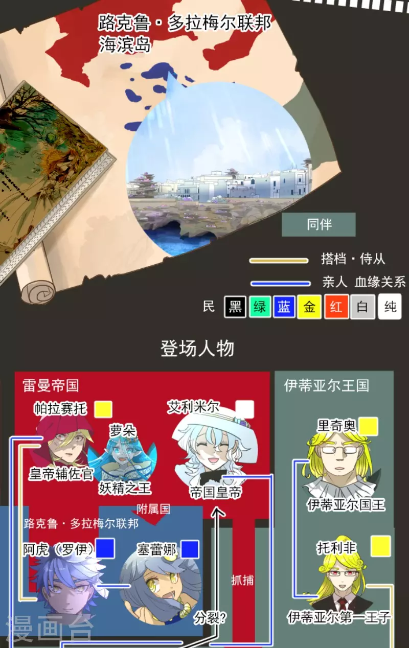 他和她的魔法契約 - 第218話 芙莉亞(1/2) - 2