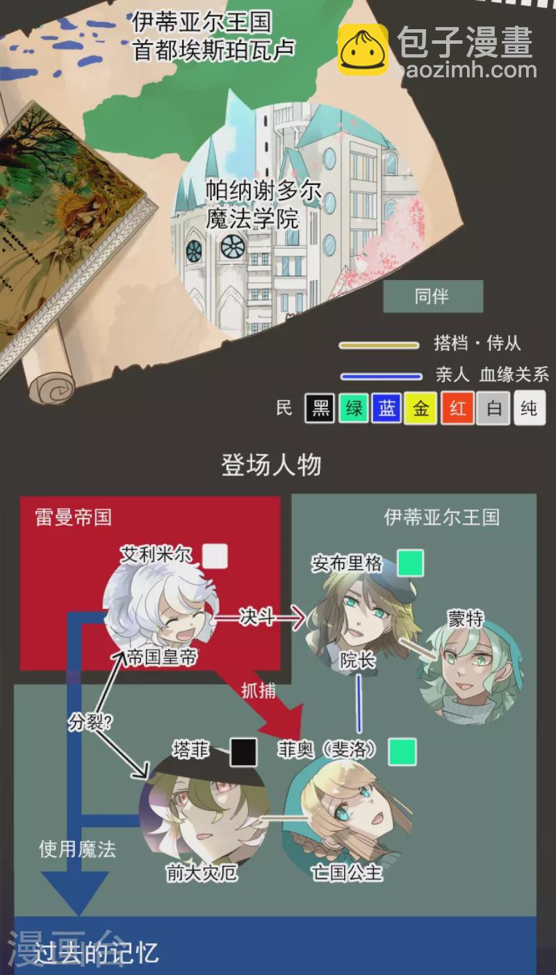 他和她的魔法契約 - 第234話 今世的相遇2(1/2) - 2