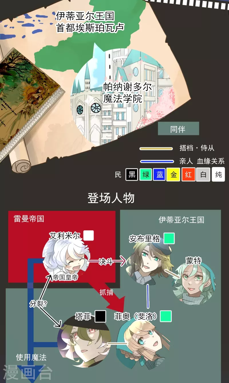 他和她的魔法契約 - 第252話 捉迷藏2(1/2) - 2