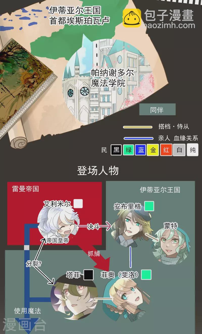 他和她的魔法契約 - 第254話 母親的決心(1/2) - 2