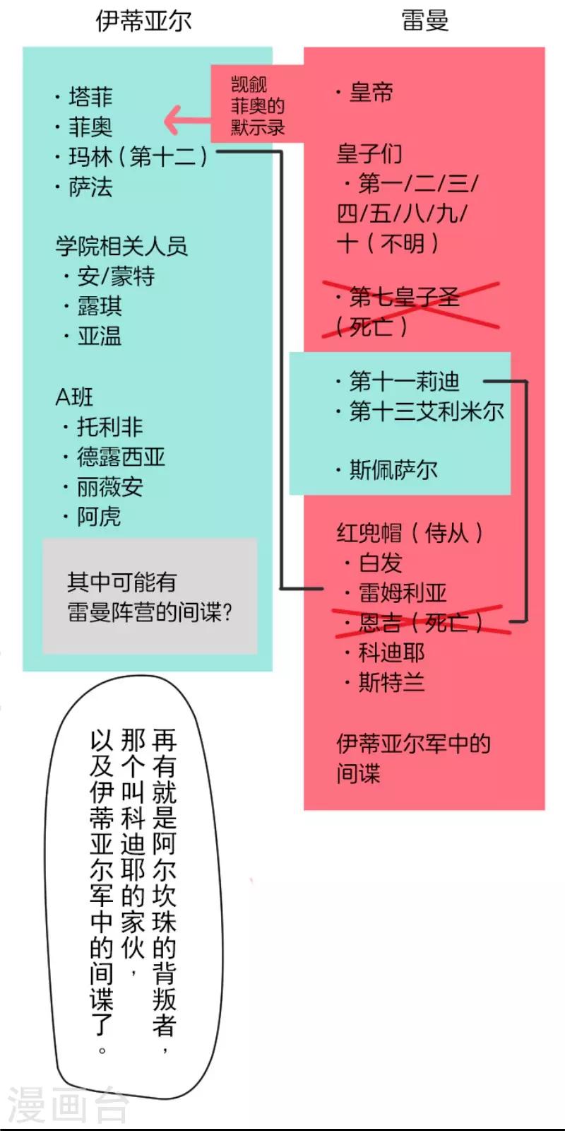 他和她的魔法契約 - 第56話 身份暴露(1/2) - 1