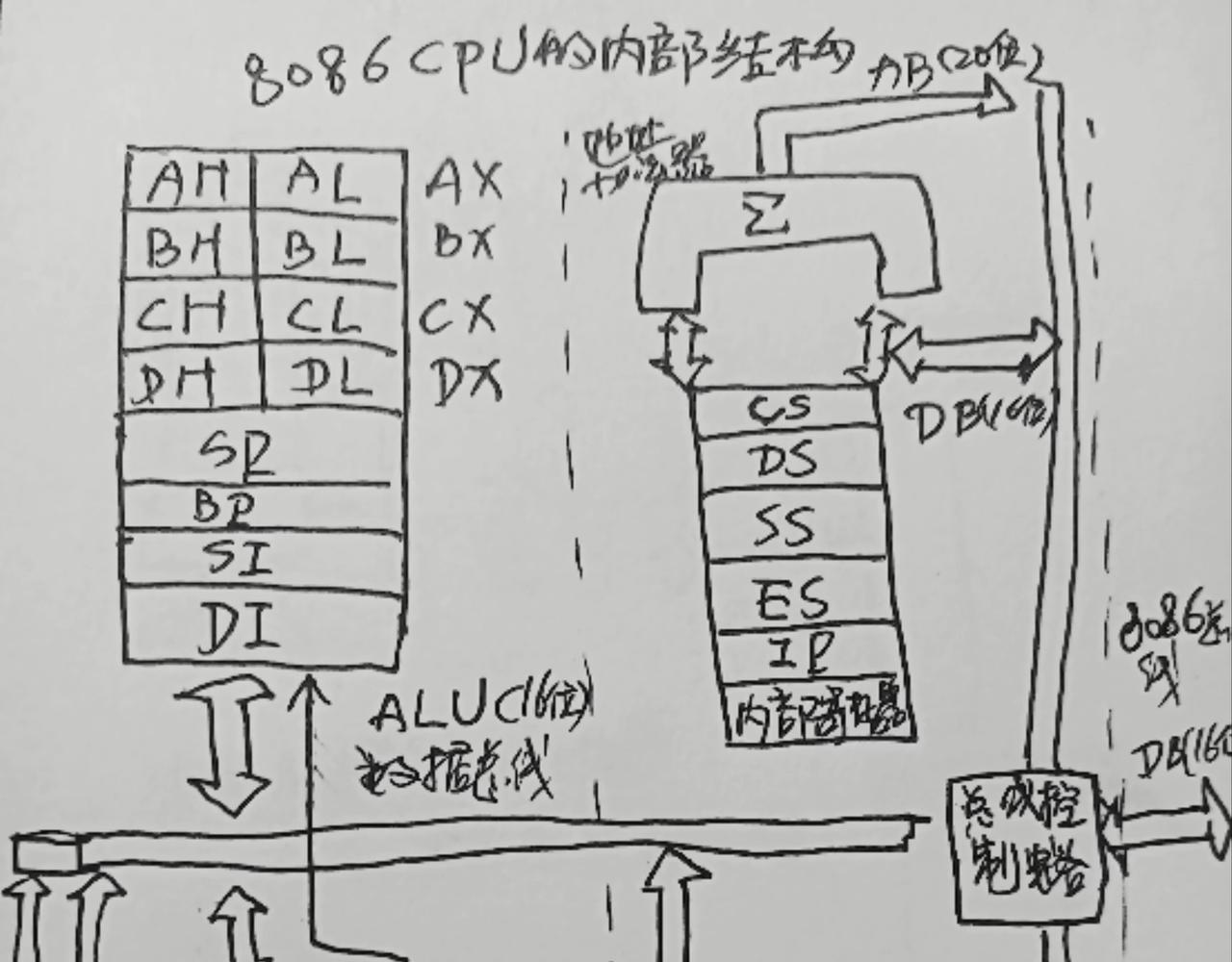 太陽之光 - 16位CPU - 5