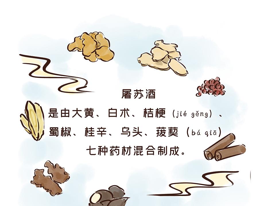 唐代元宵节:一起来嗨3天3夜！(1/3)-第23话