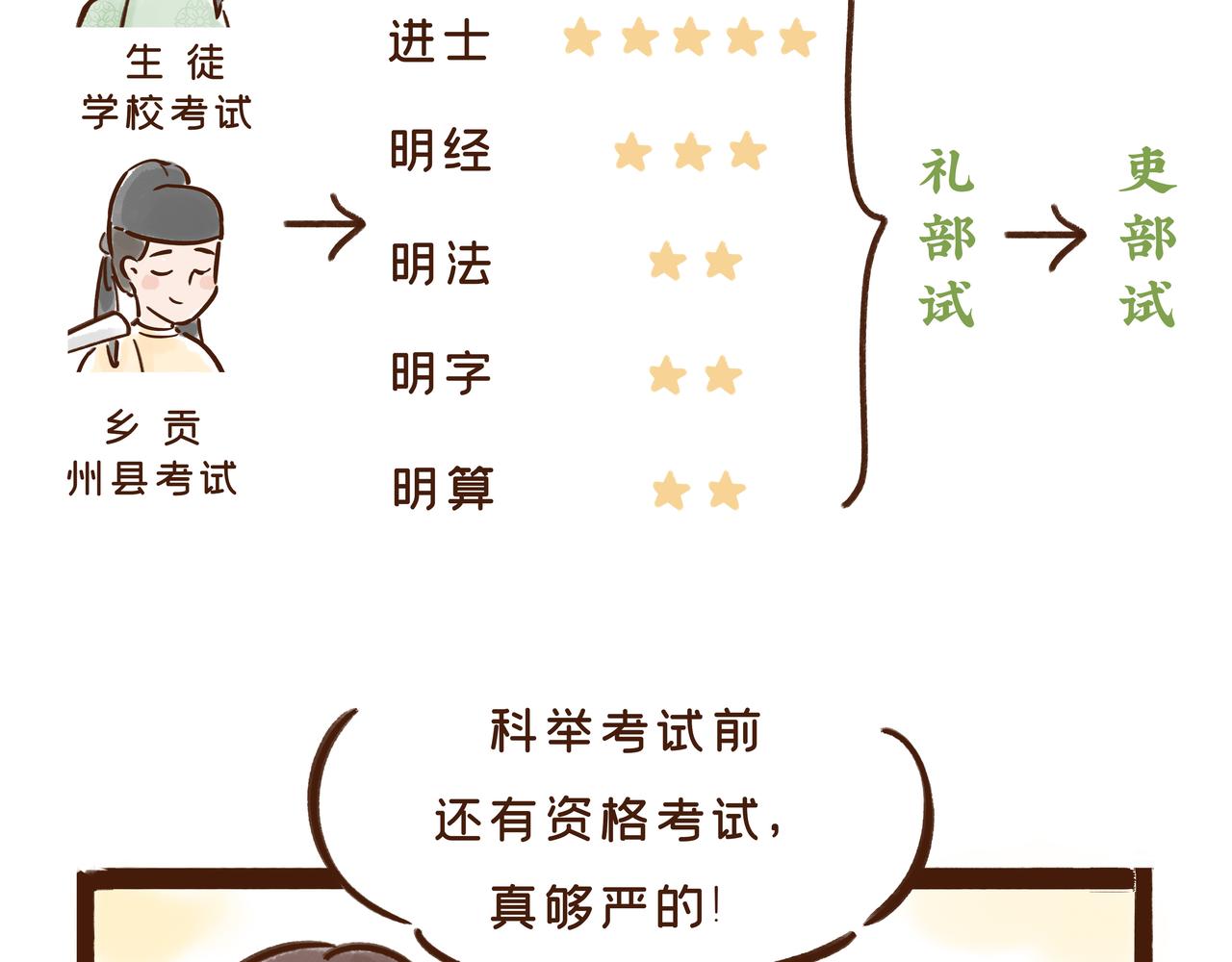 看到古代&ldquo;高考&rdquo;的考场后，我emo了(1/2)-第27话