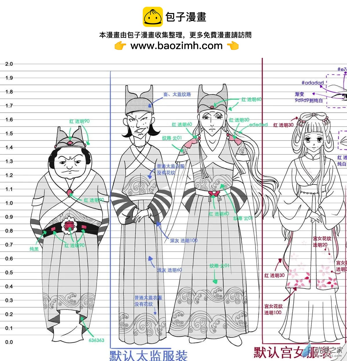 花絮 人设-第59话