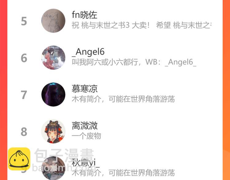 桃與末世之書 - 第96話 千年前的古人(3/3) - 1