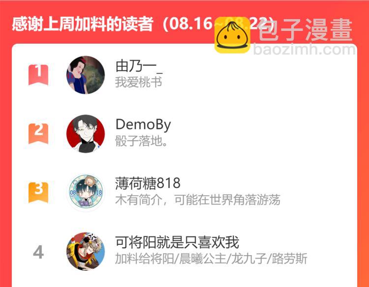 桃與末世之書 - 第98話 傻子竟是我自己(2/3) - 6