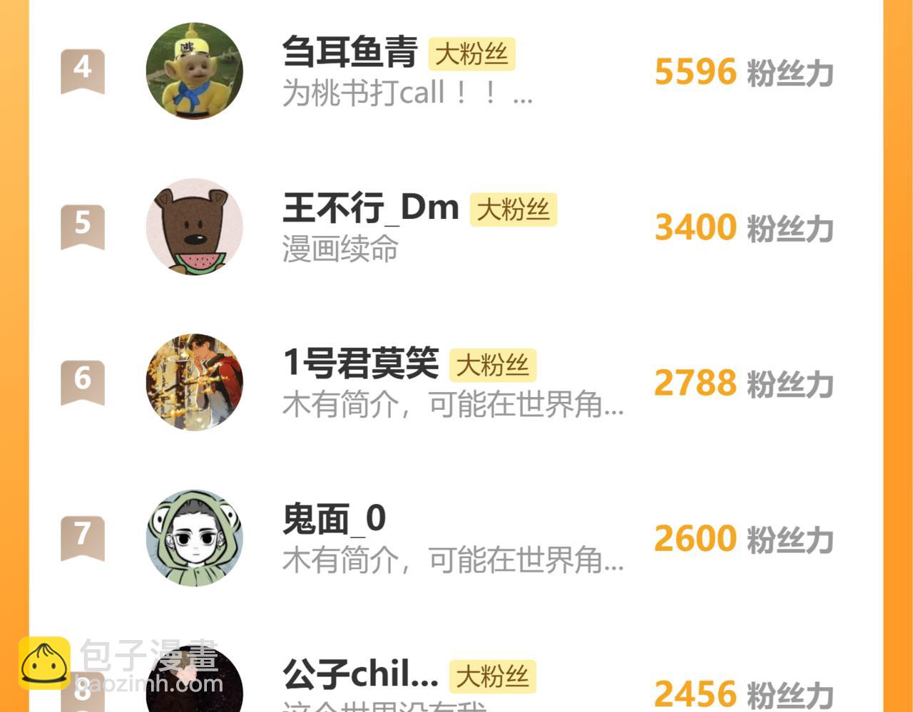 桃與末世之書 - 第143話 未來靈水(2/2) - 8