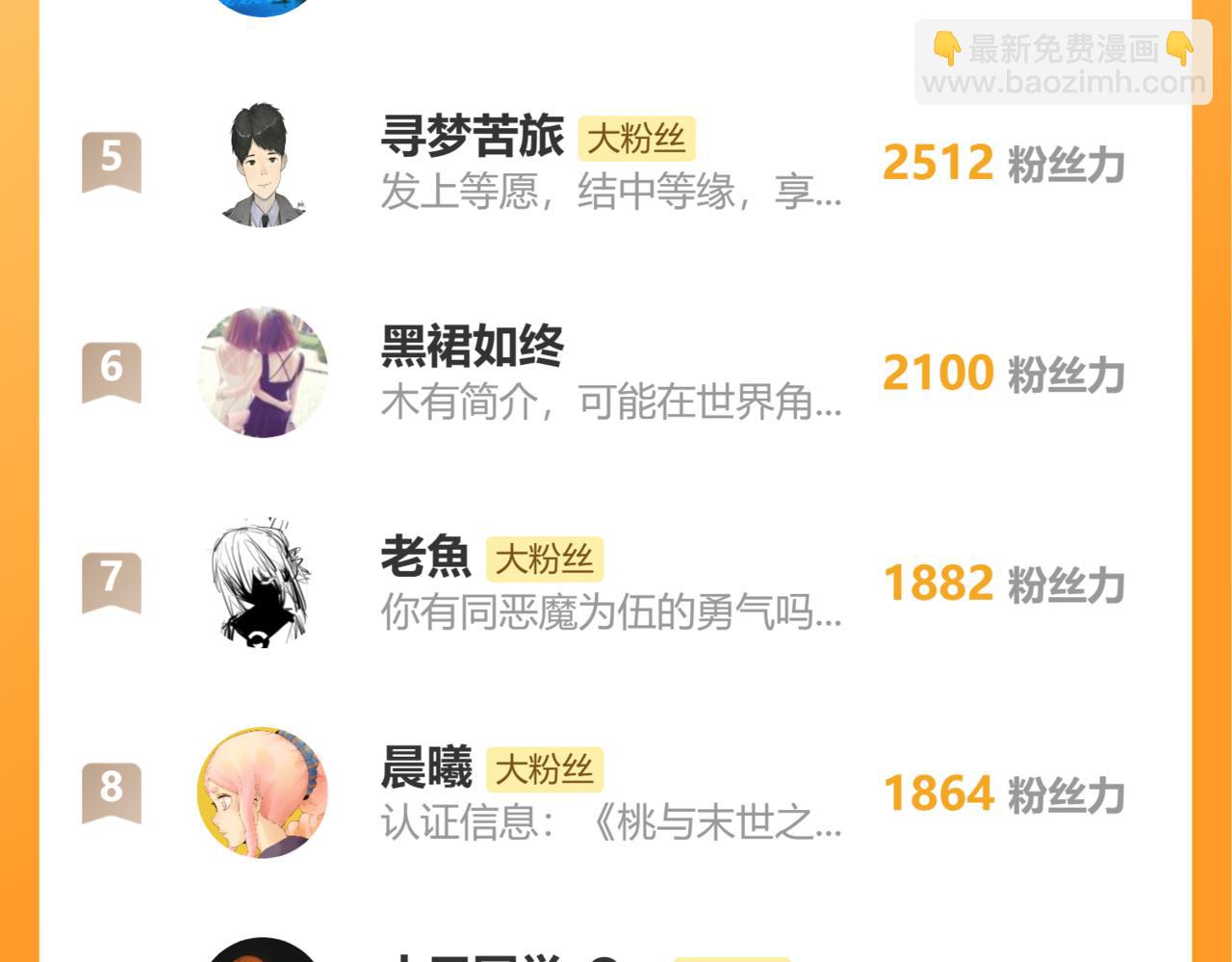 桃與末世之書 - 第151話 響尾的實力(3/3) - 4