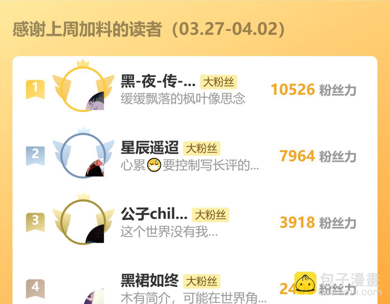 桃與末世之書 - 第153話 猛獸！(3/3) - 4