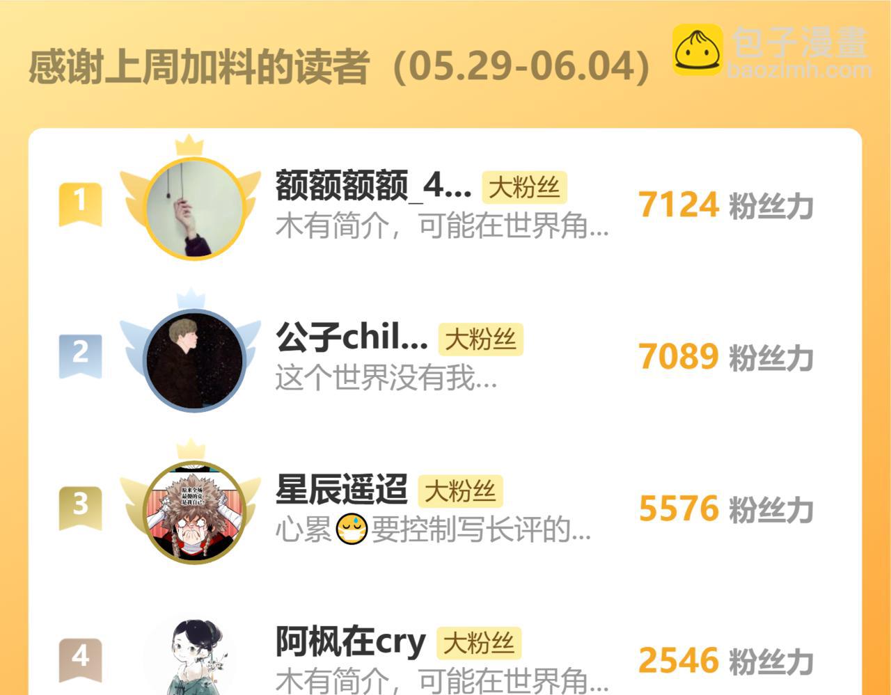 桃與末世之書 - 第159話 全體覆滅(3/3) - 4