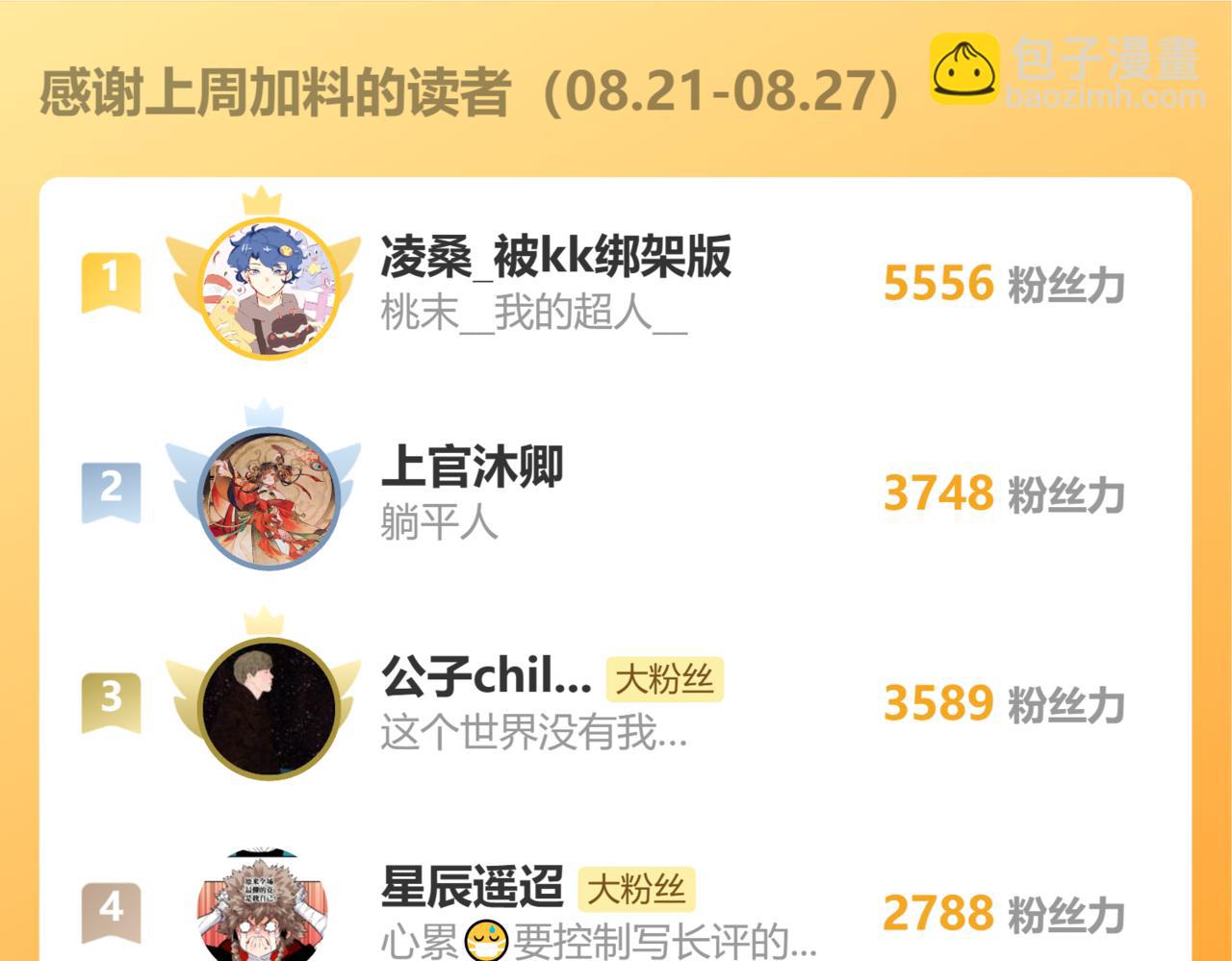 桃與末世之書 - 第165話 神祇與神祇(2/2) - 7