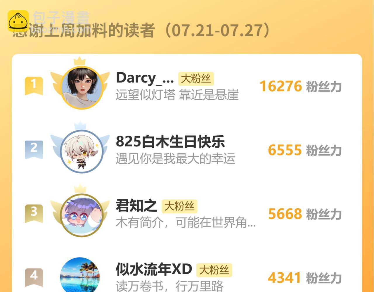 桃與末世之書 - 第198話 目的地(3/3) - 3