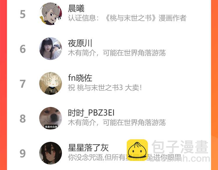 桃與末世之書 - 第92話 神賜之力(3/3) - 4