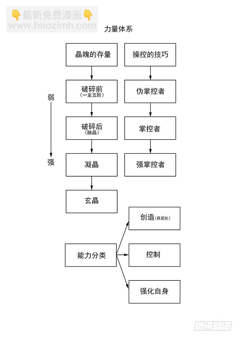 塔奇 - 免费章节简介与收费的通知 - 1