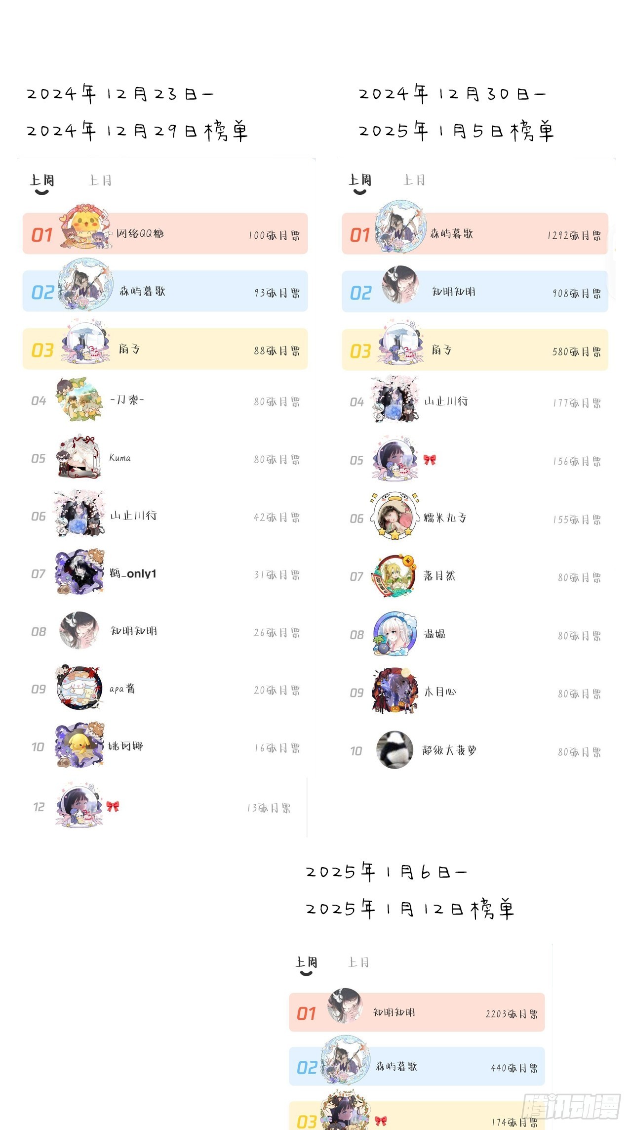 获奖名单-第119话