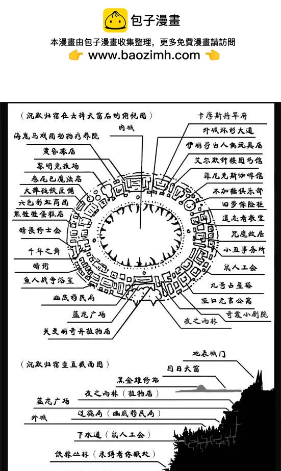 塔希里亚世界背景资料-第39话
