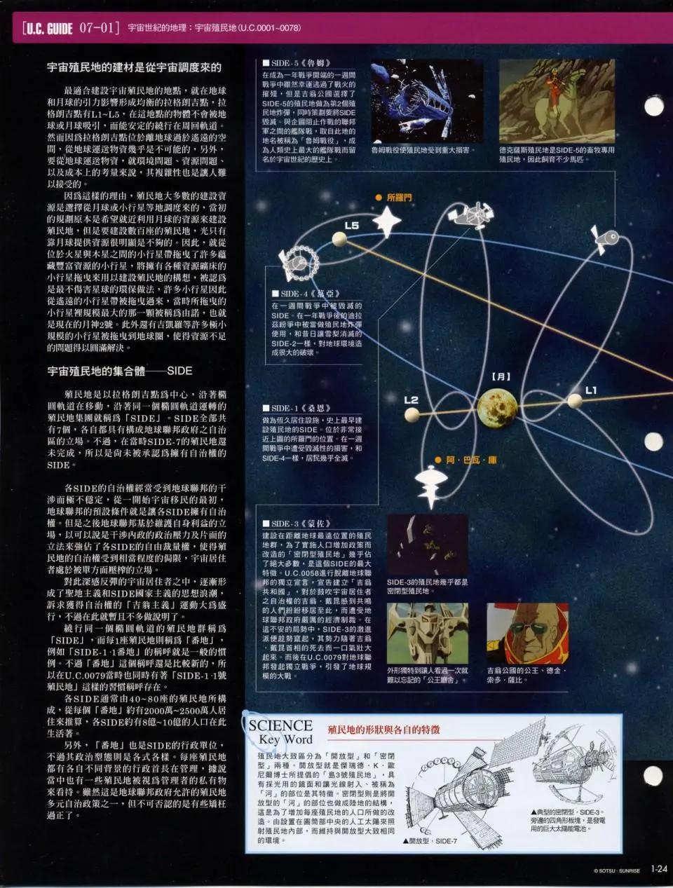 The Official Gundam Fact File - 第一期到第十期合集(1/8) - 2