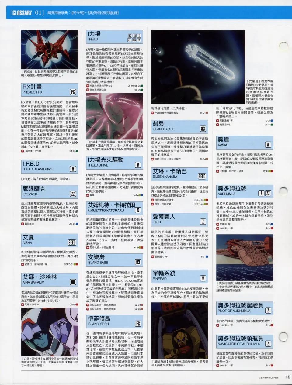 The Official Gundam Fact File - 第一期到第十期合集(1/8) - 2