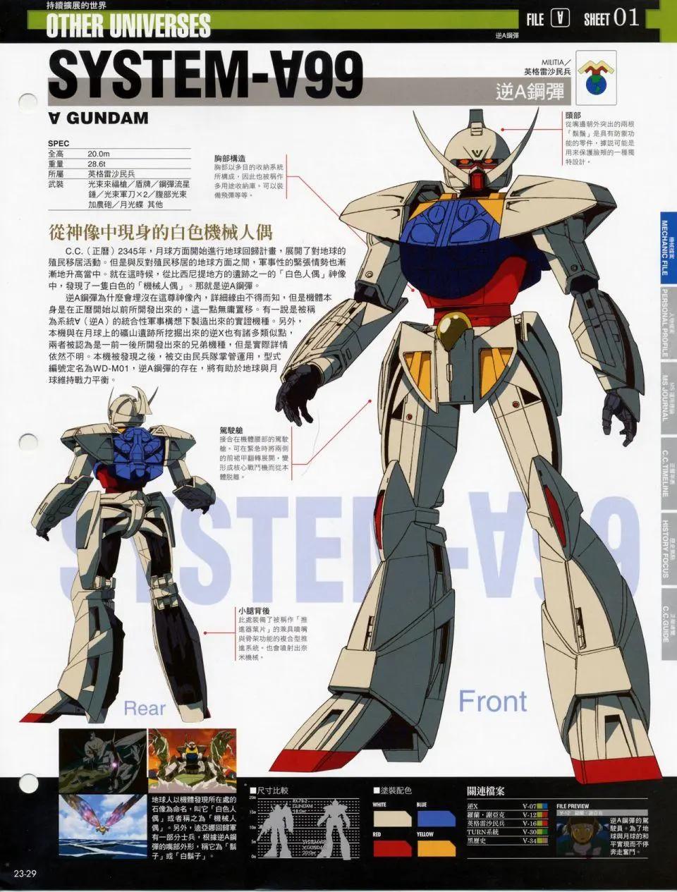 The Official Gundam Fact File - 机体篇上(5/13) - 7