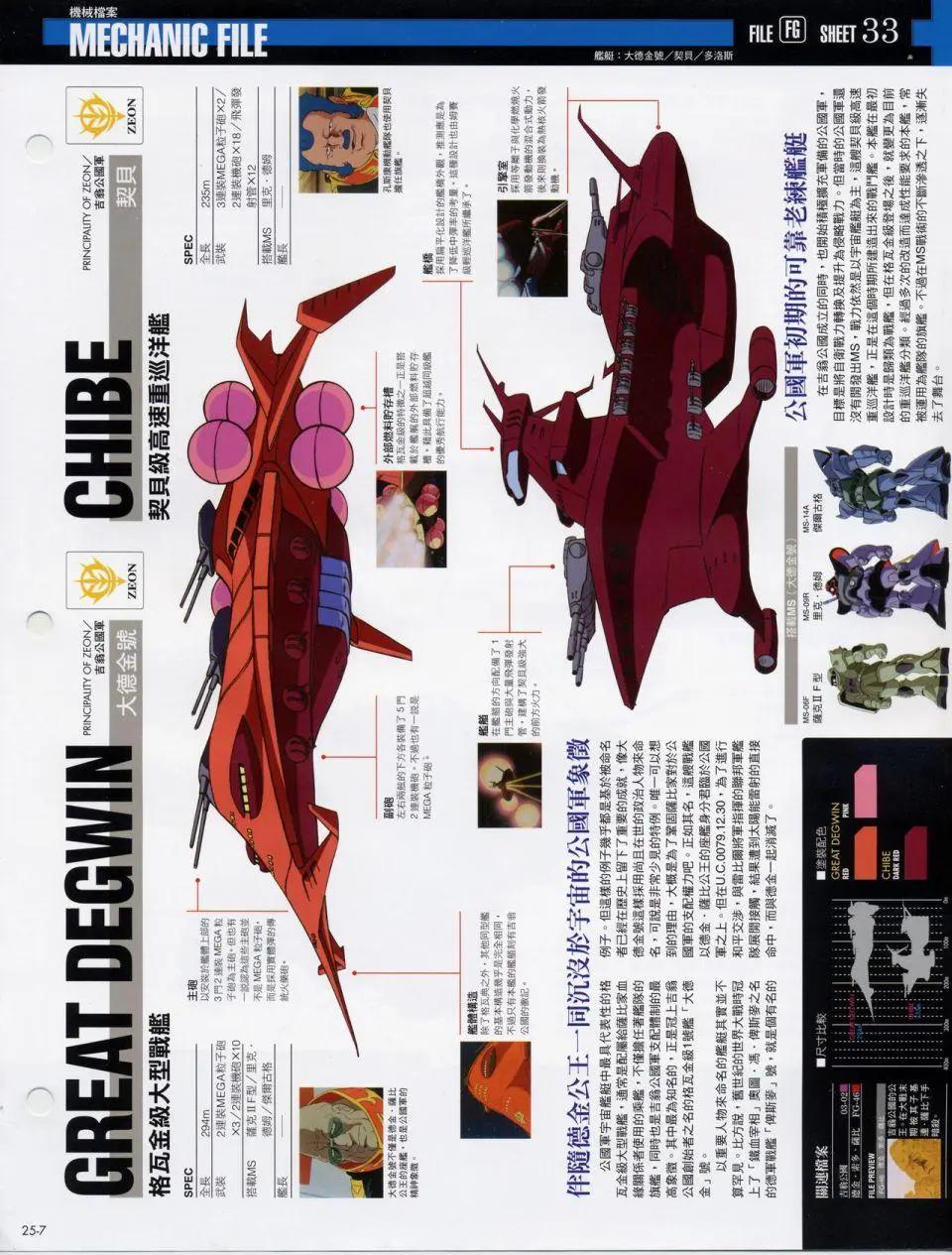 The Official Gundam Fact File - 机体篇上(5/13) - 1