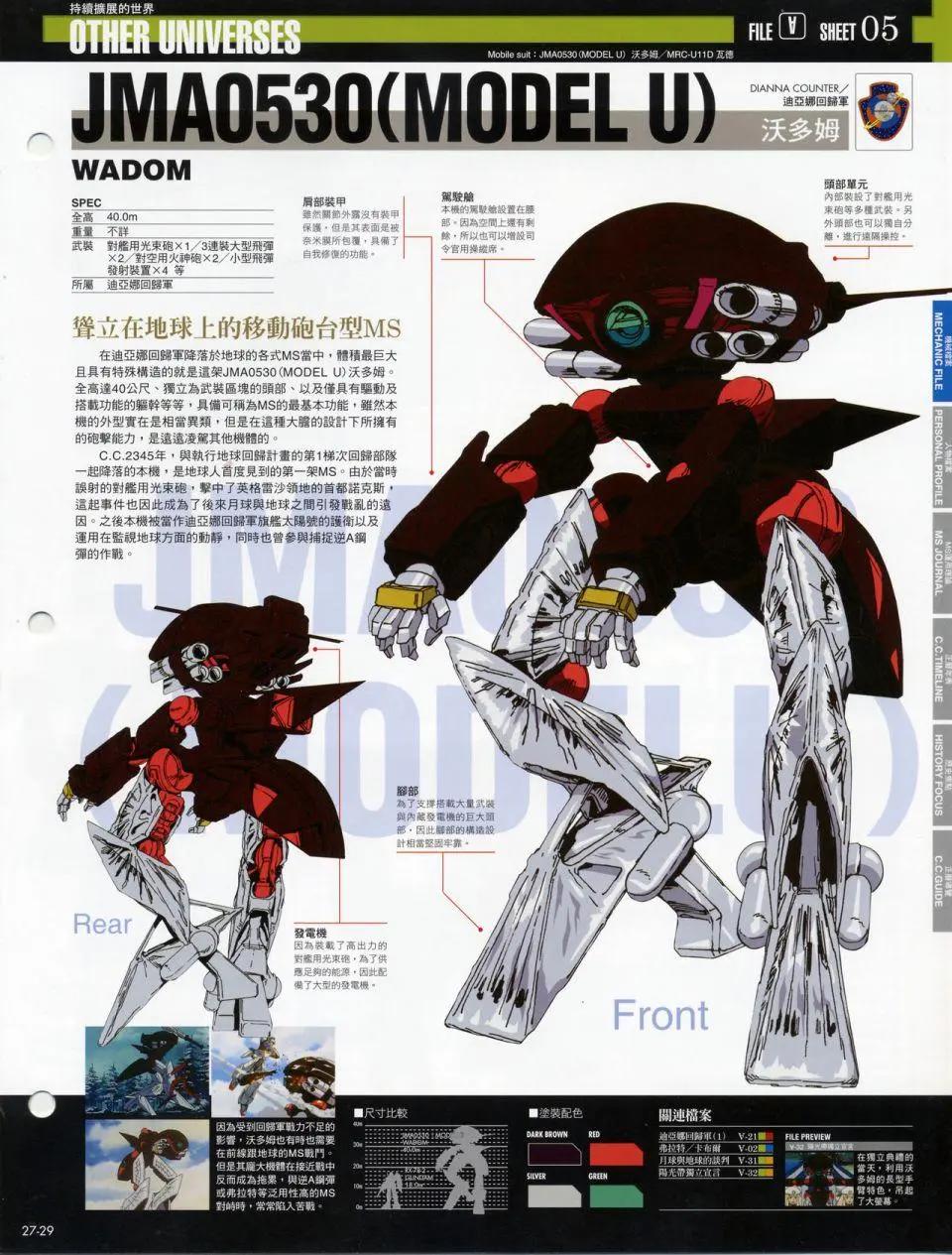 The Official Gundam Fact File - 机体篇上(6/13) - 5