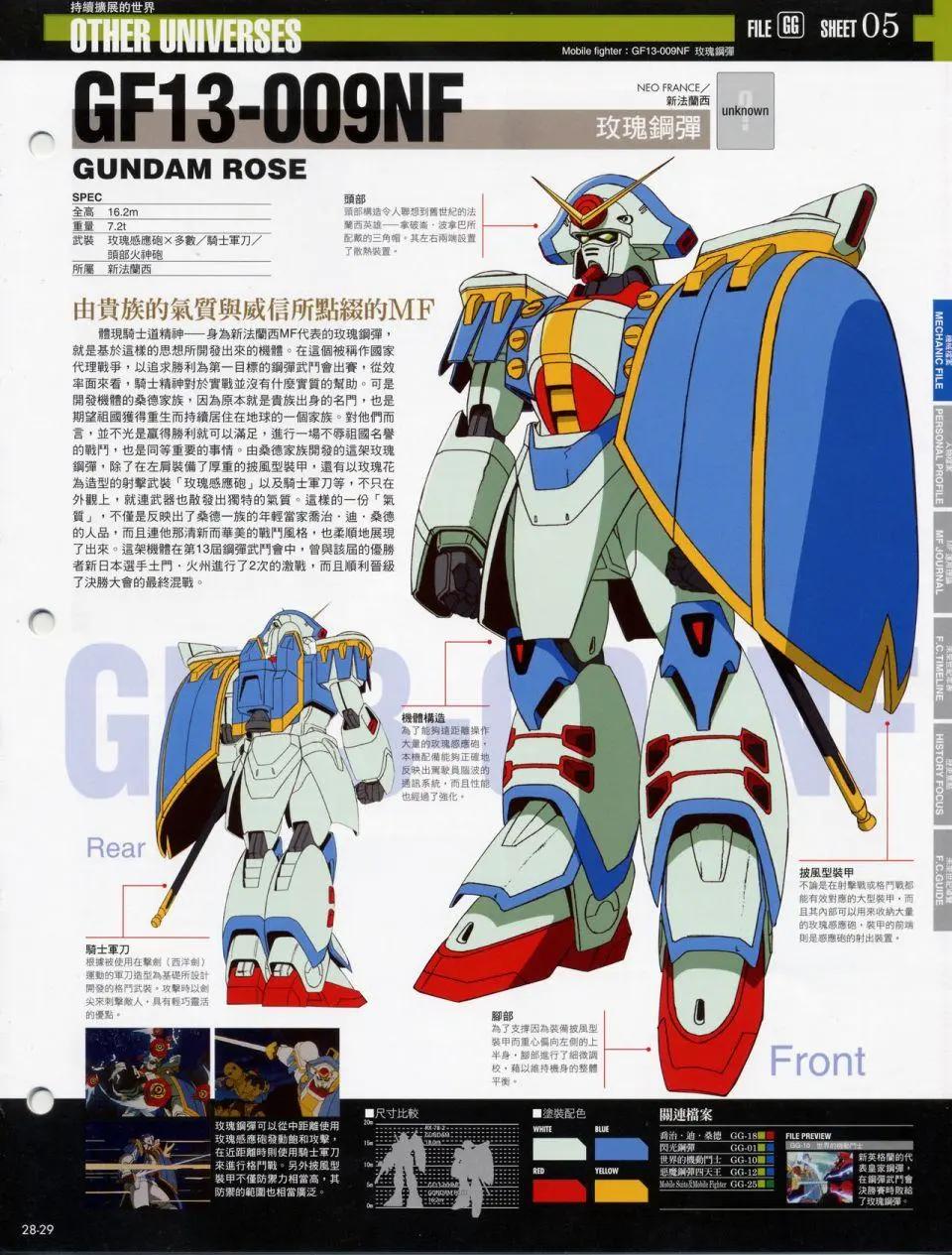 The Official Gundam Fact File - 机体篇上(6/13) - 7