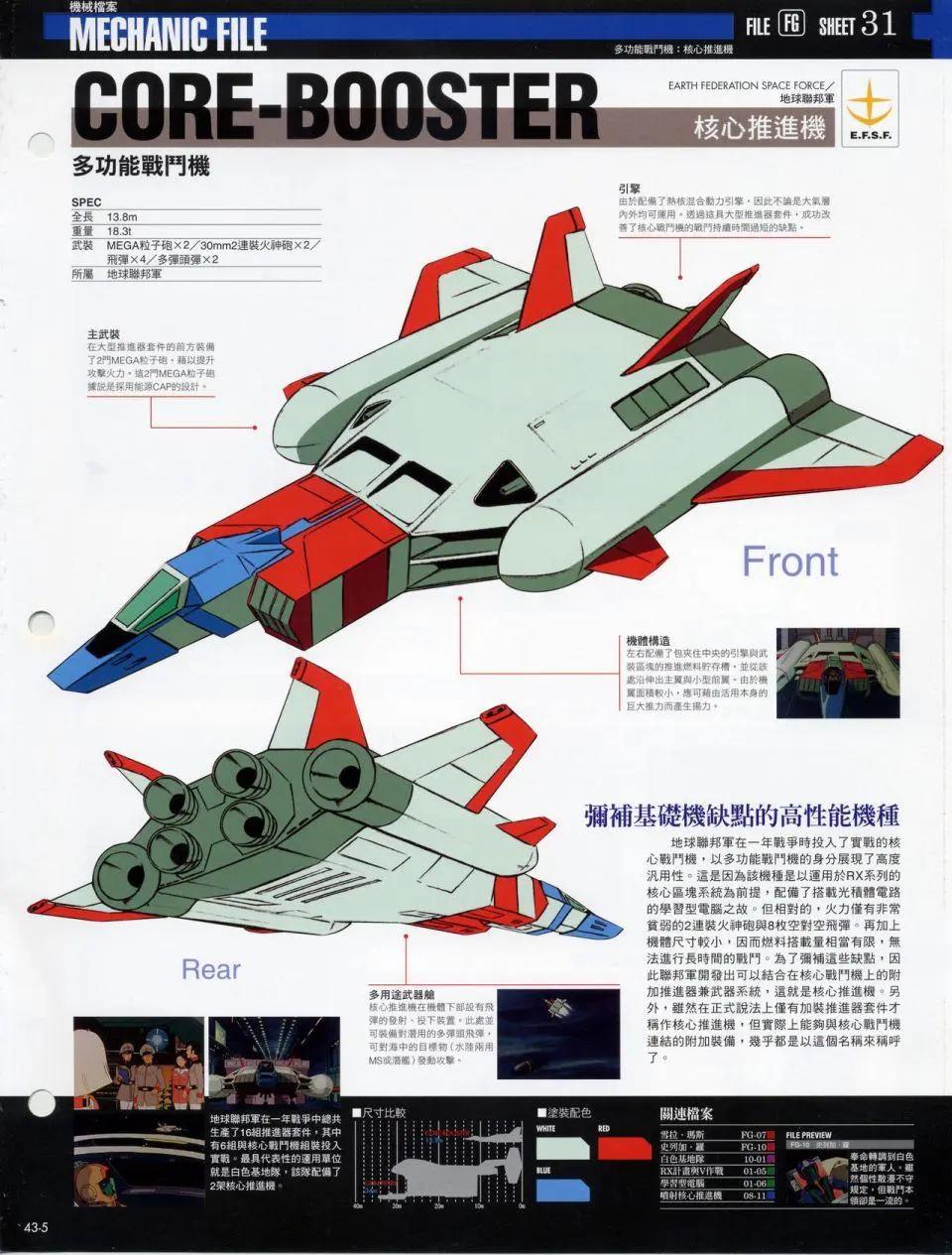 The Official Gundam Fact File - 机体篇上(9/13) - 2