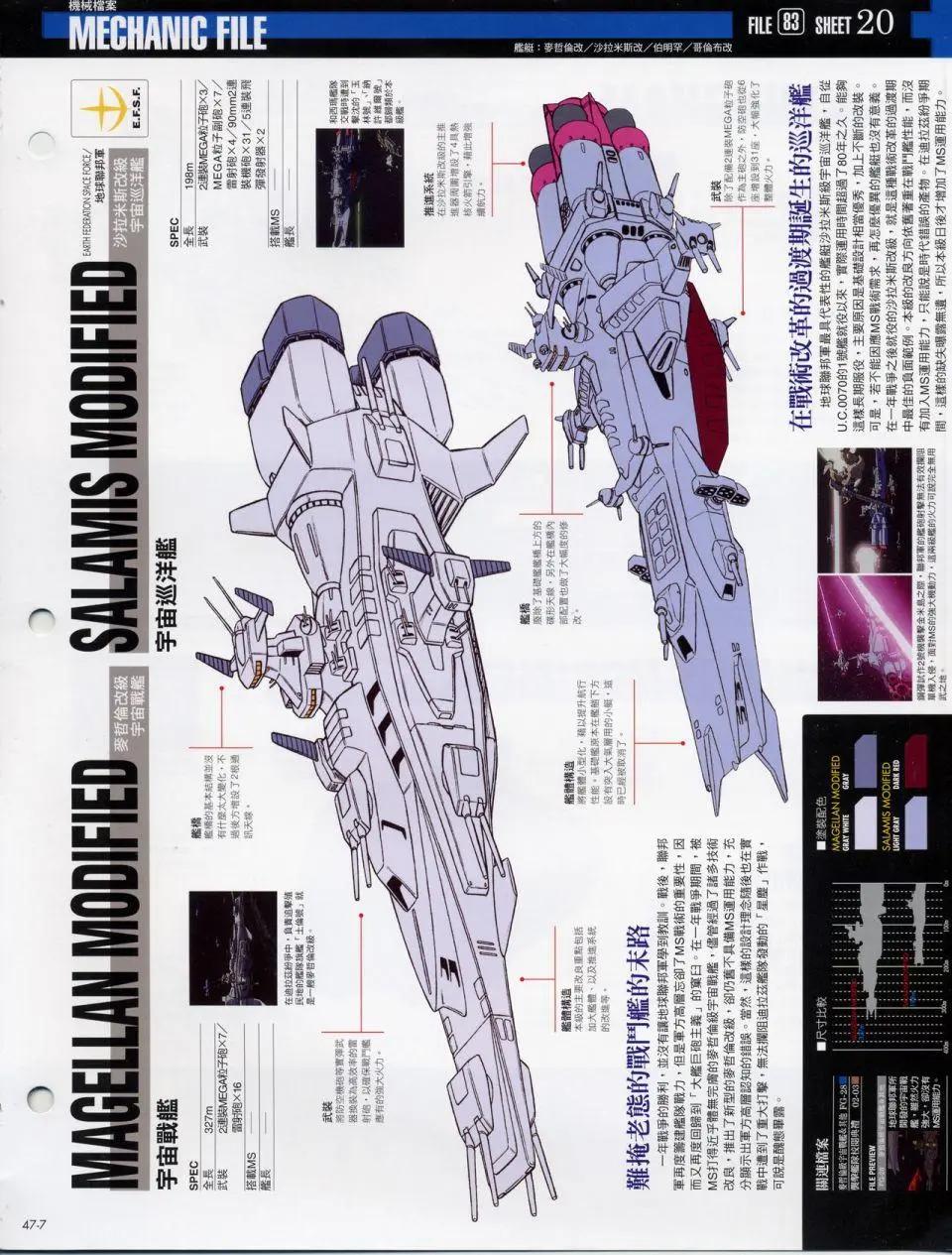 The Official Gundam Fact File - 机体篇上(10/13) - 2