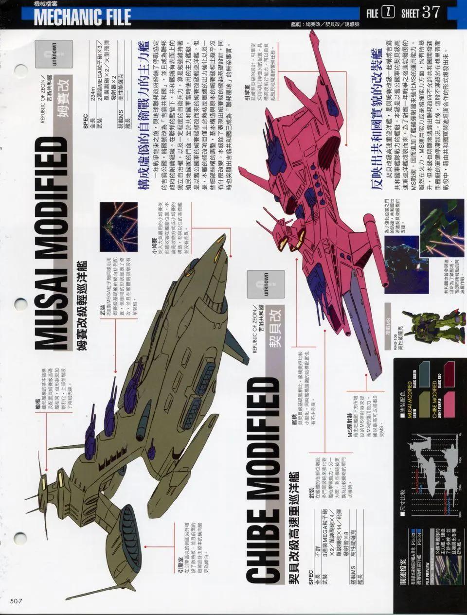 The Official Gundam Fact File - 机体篇上(10/13) - 8