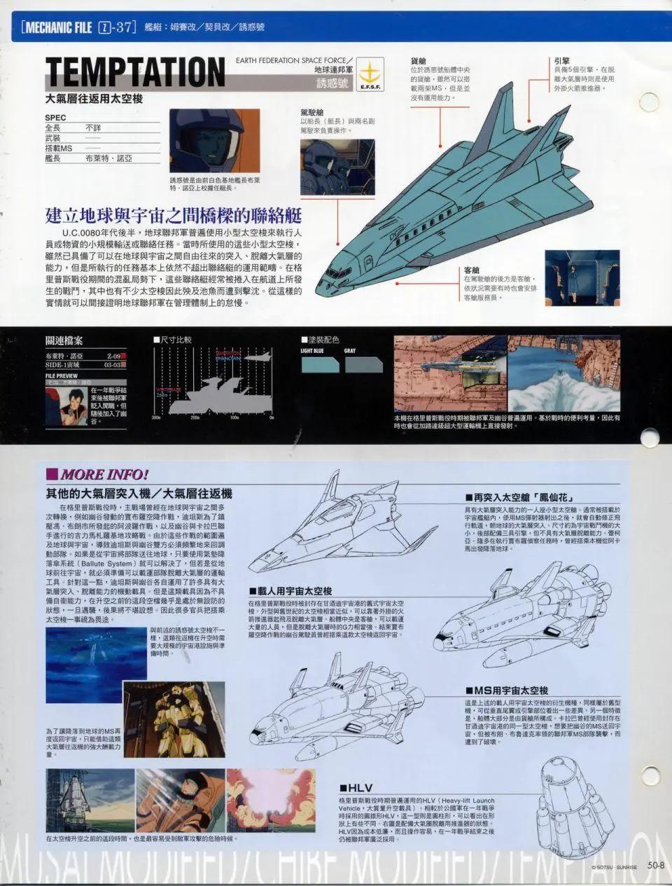 The Official Gundam Fact File - 机体篇上(10/13) - 1