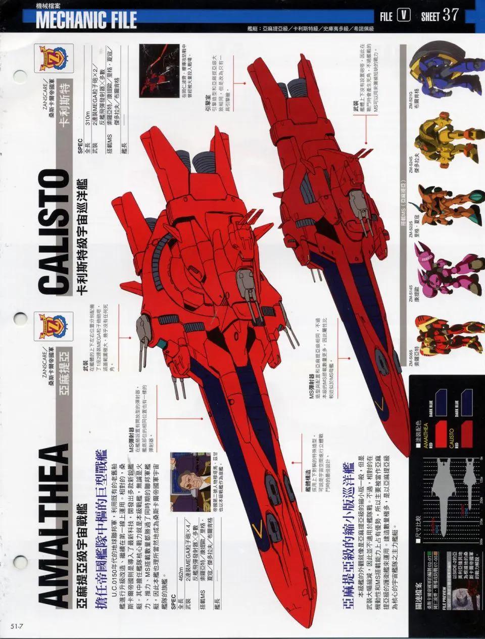 The Official Gundam Fact File - 机体篇上(10/13) - 2