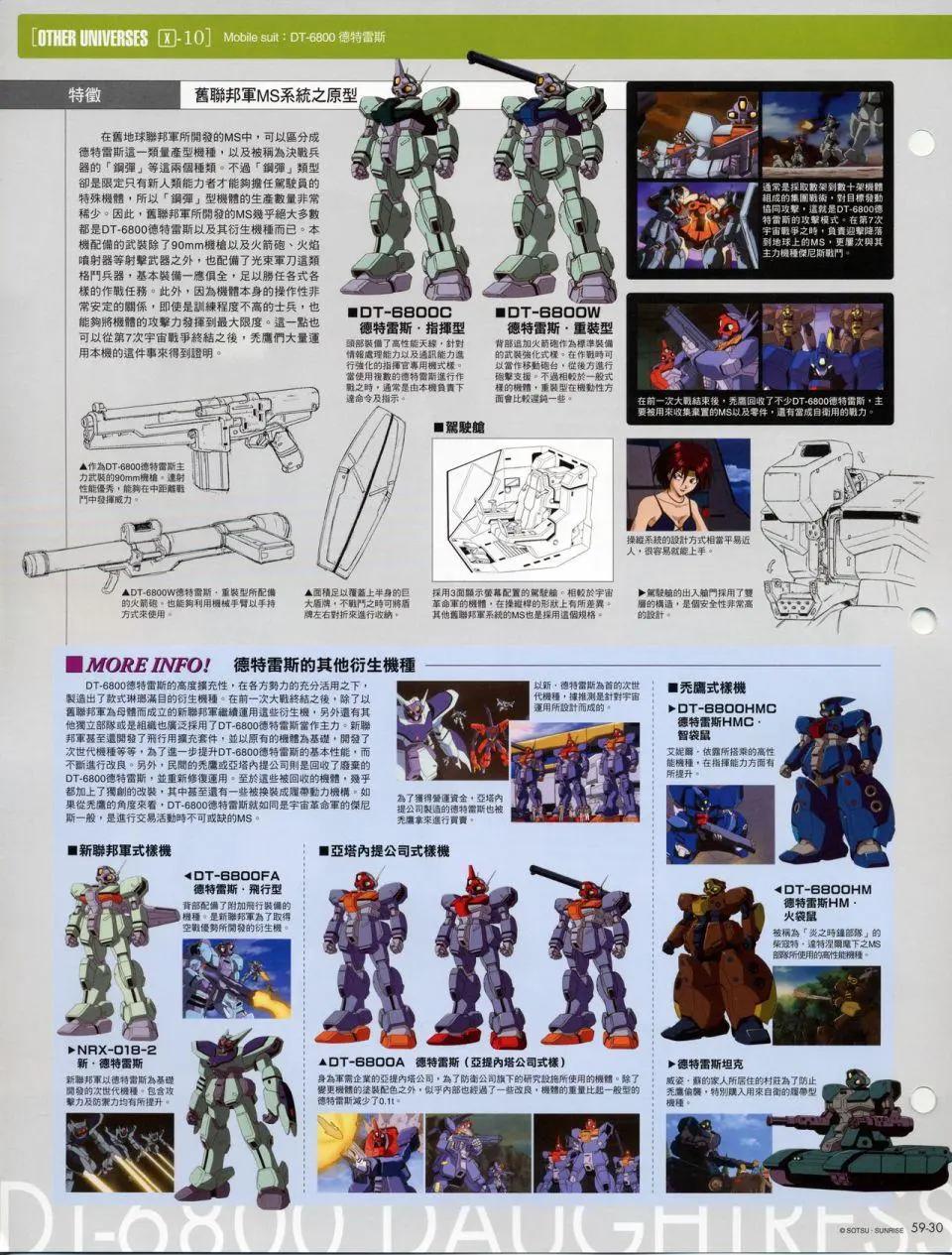 The Official Gundam Fact File - 机体篇上(12/13) - 5