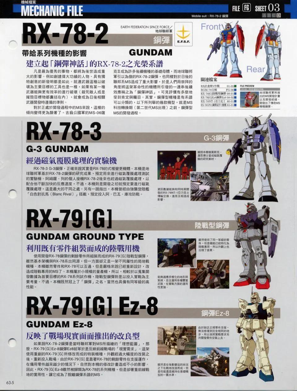 The Official Gundam Fact File - 机体篇上(13/13) - 7