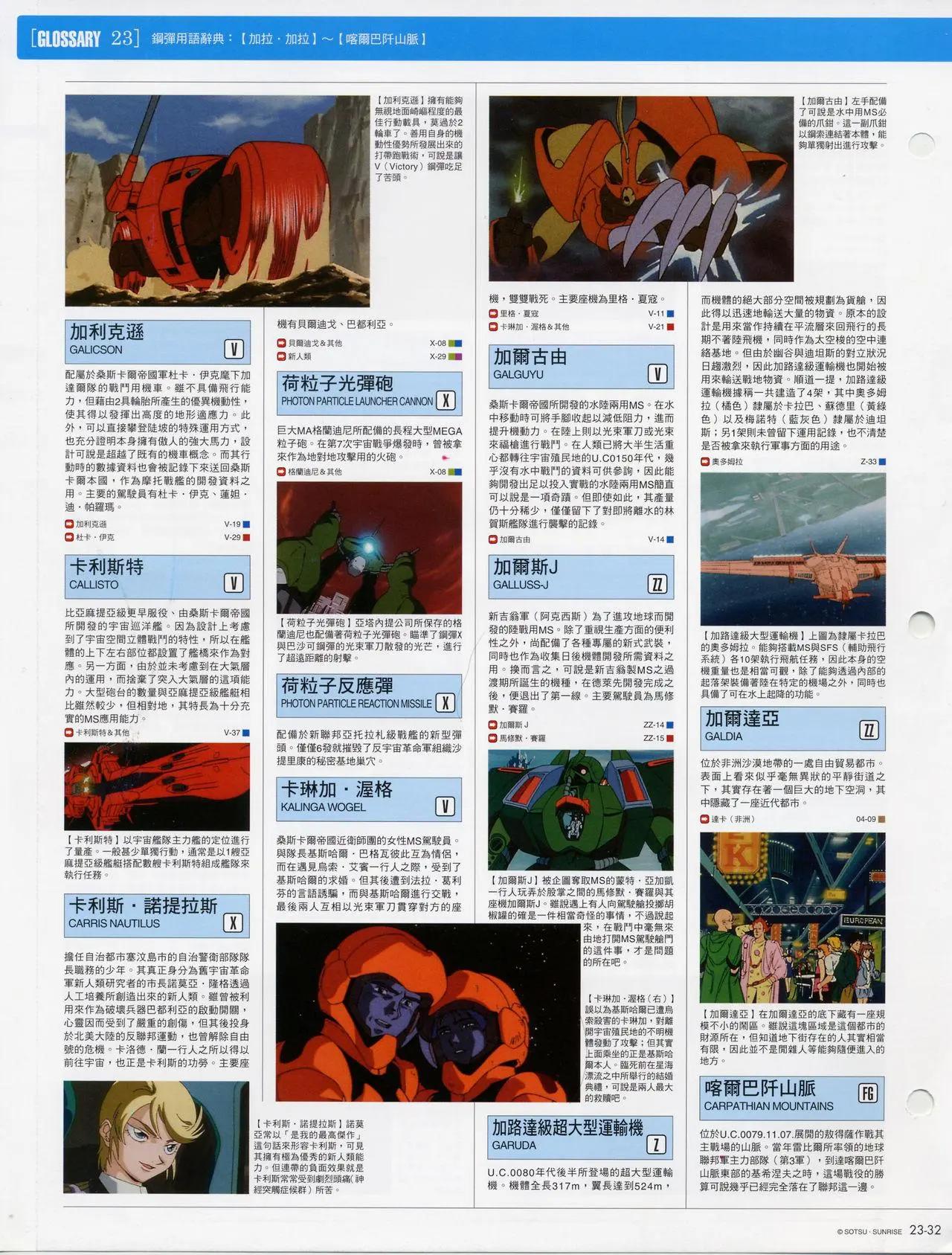 The Official Gundam Fact File - 第21-30期合集(3/7) - 6