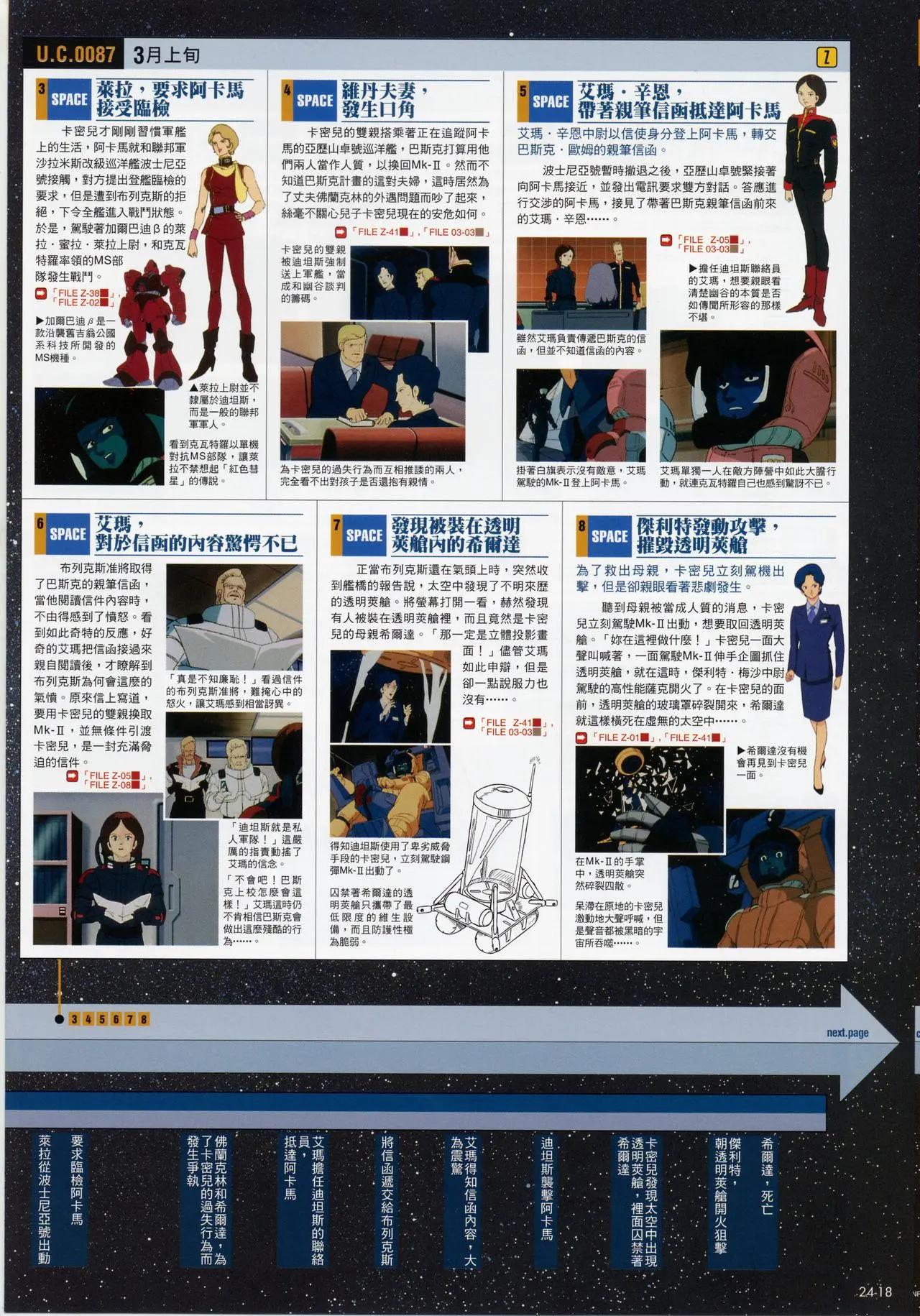 The Official Gundam Fact File - 第21-30期合集(3/7) - 2