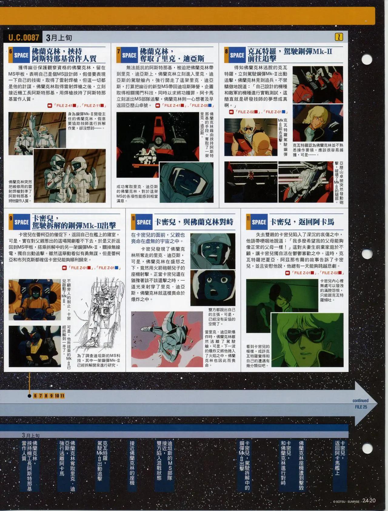 The Official Gundam Fact File - 第21-30期合集(3/7) - 4