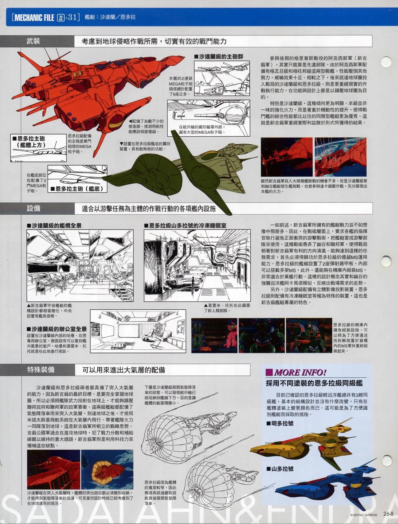 The Official Gundam Fact File - 第21-30期合集(4/7) - 2