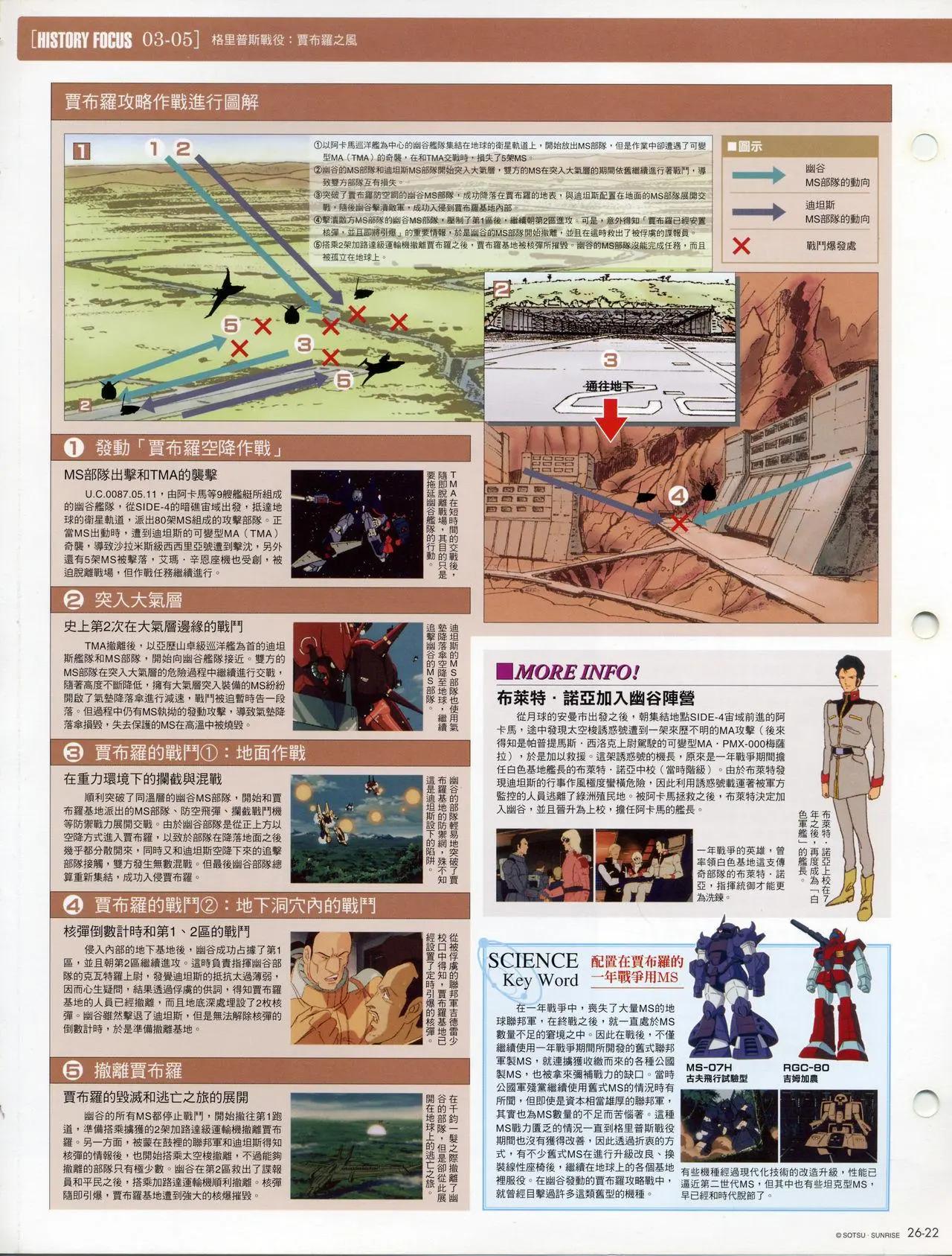 The Official Gundam Fact File - 第21-30期合集(4/7) - 8